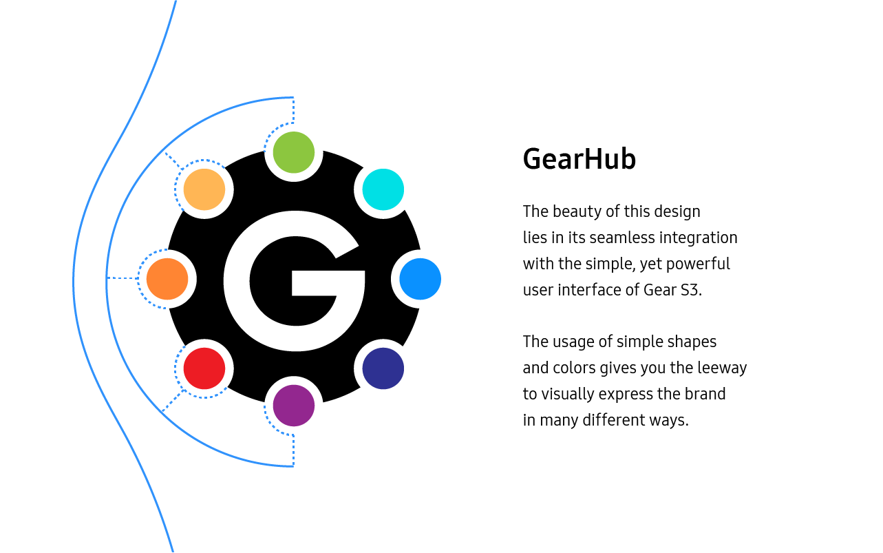 Samsung GearHub Logo & Icon Design | Communication Design & Product Icons for Samsung Wearables | Voraco